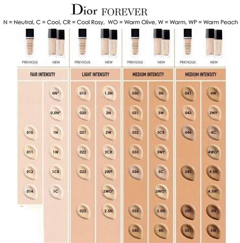 dior foundation mens|Dior foundation shade chart.